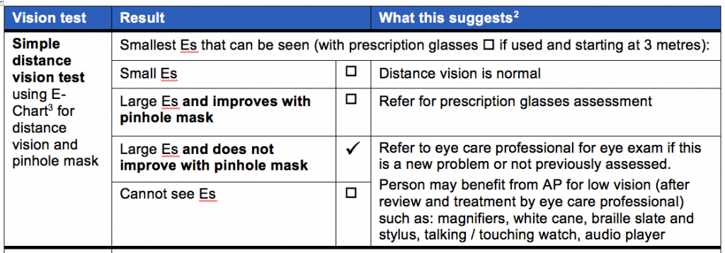 Distance Vision Test Results