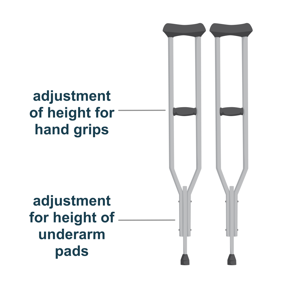 Axilla crutch with points of adjustment labelled