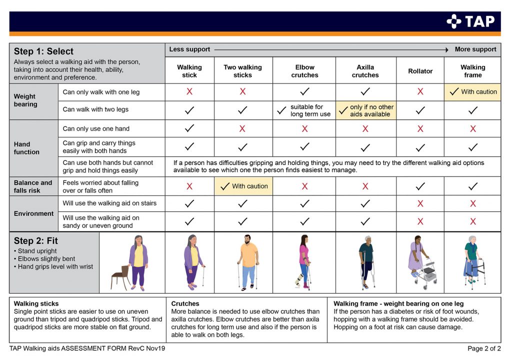 Screenshot of the selection table.