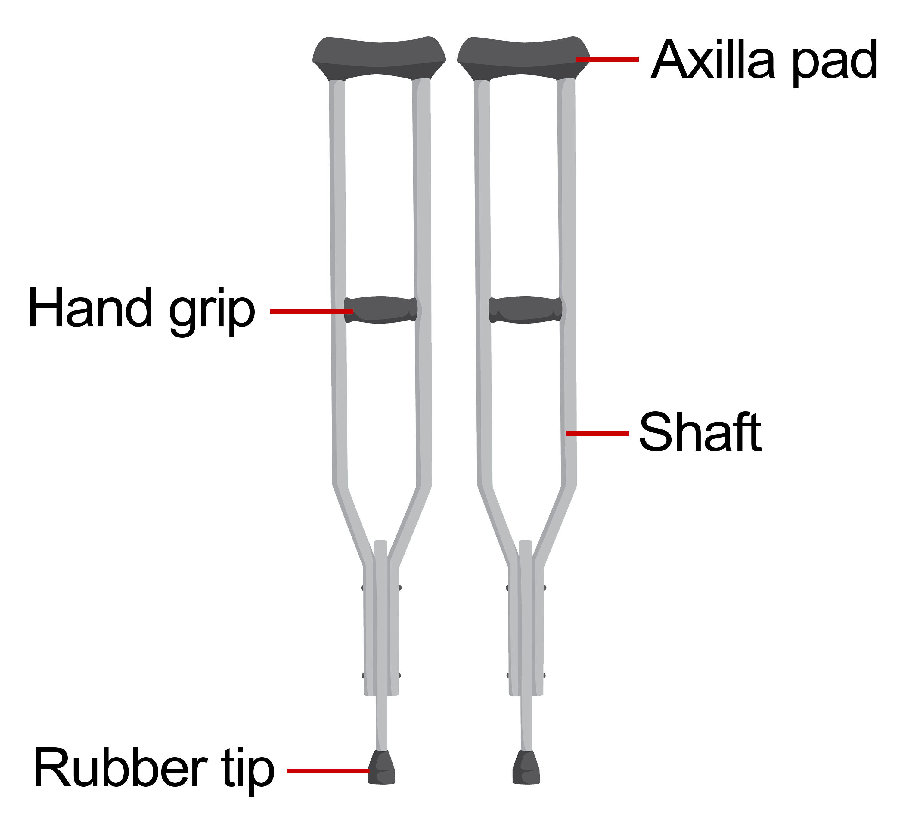 Axilla crutches with parts labelled axilla pad, hand grip, shaft, and rubber tip.