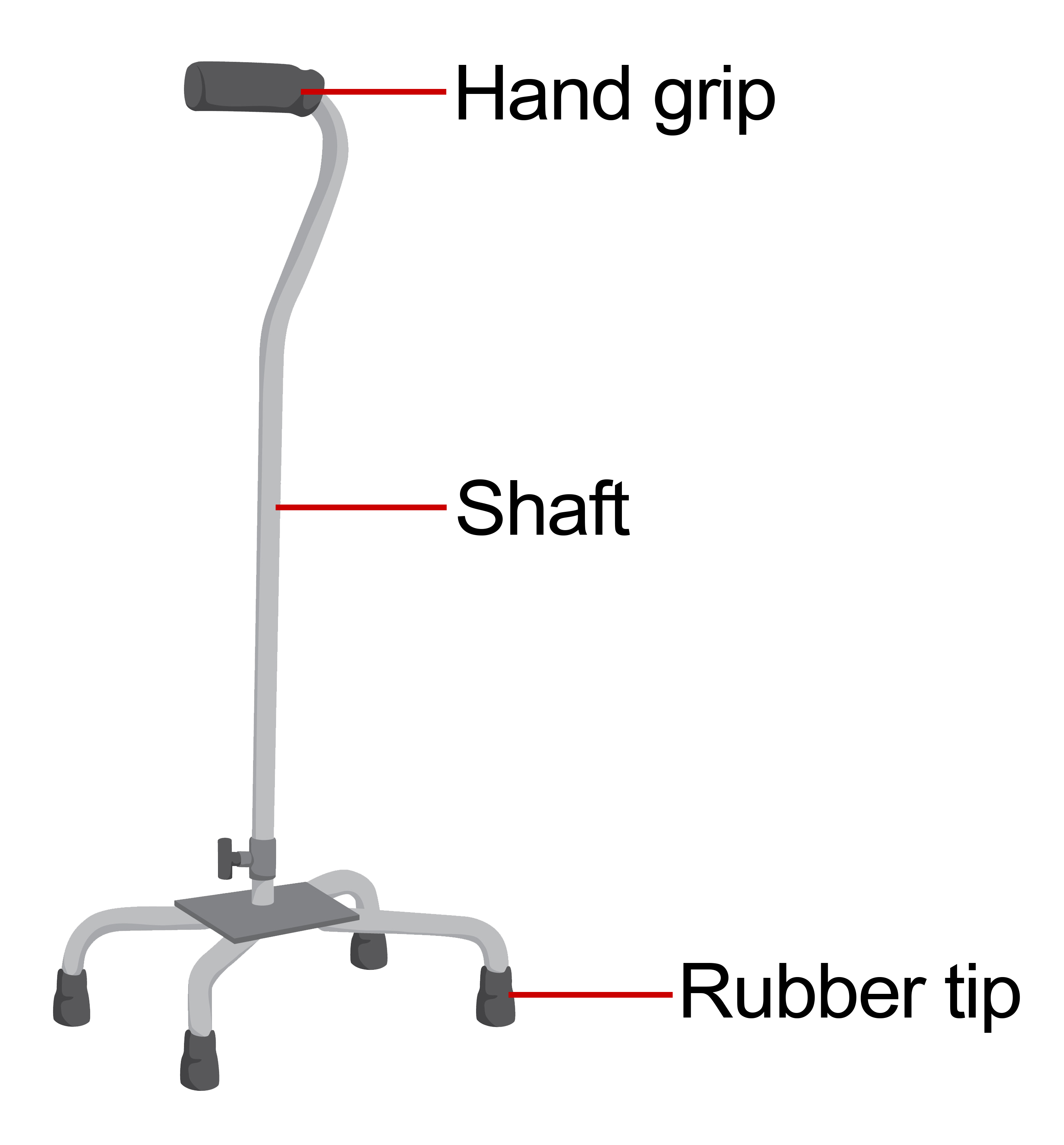 A quadripod stick with parts labelled hand grip, shaft, and rubber tip. This stick has four legs at the end, with a rubber tip attached to each.