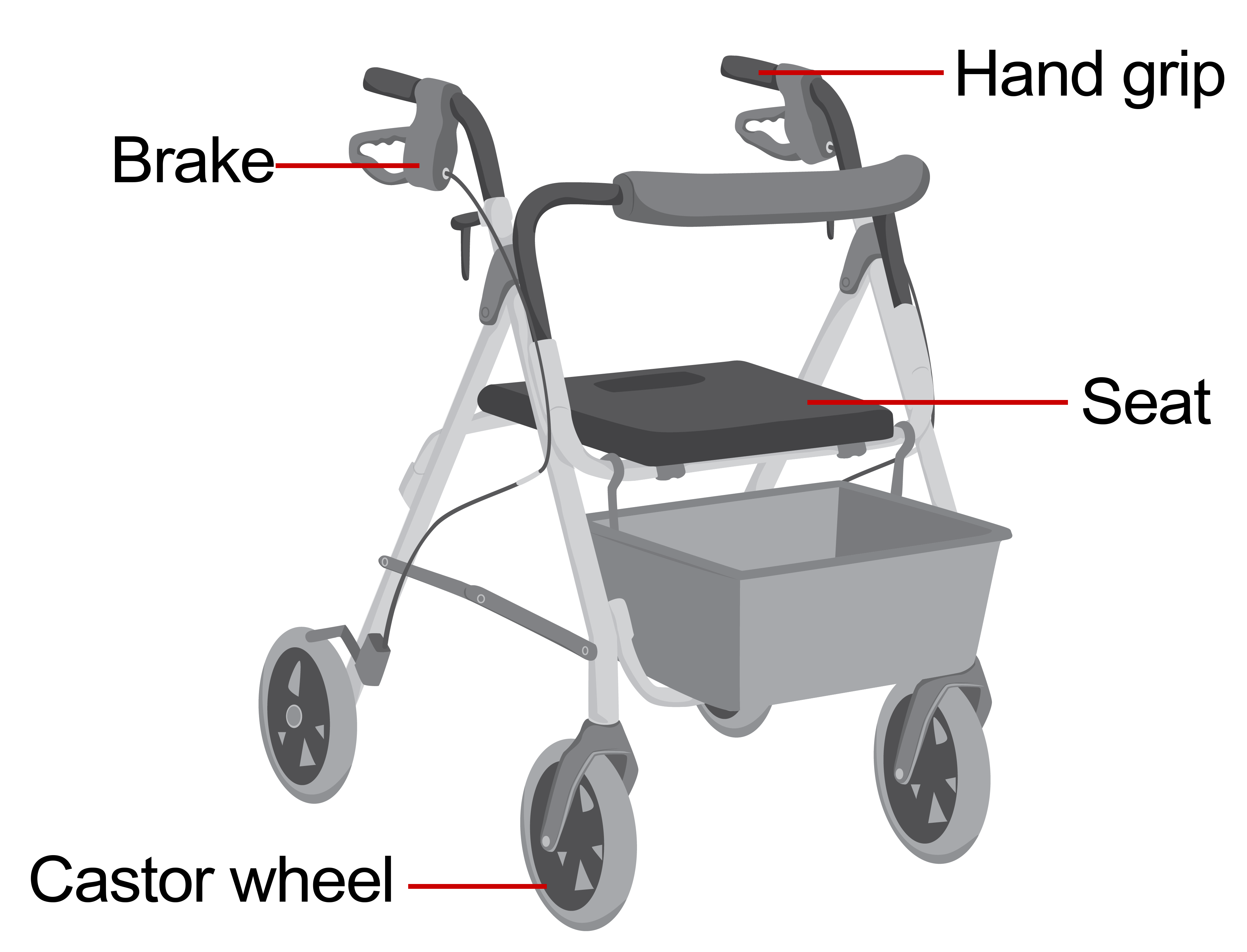 A rollator with parts labelled hand grip, brake, seat, and castor wheel.