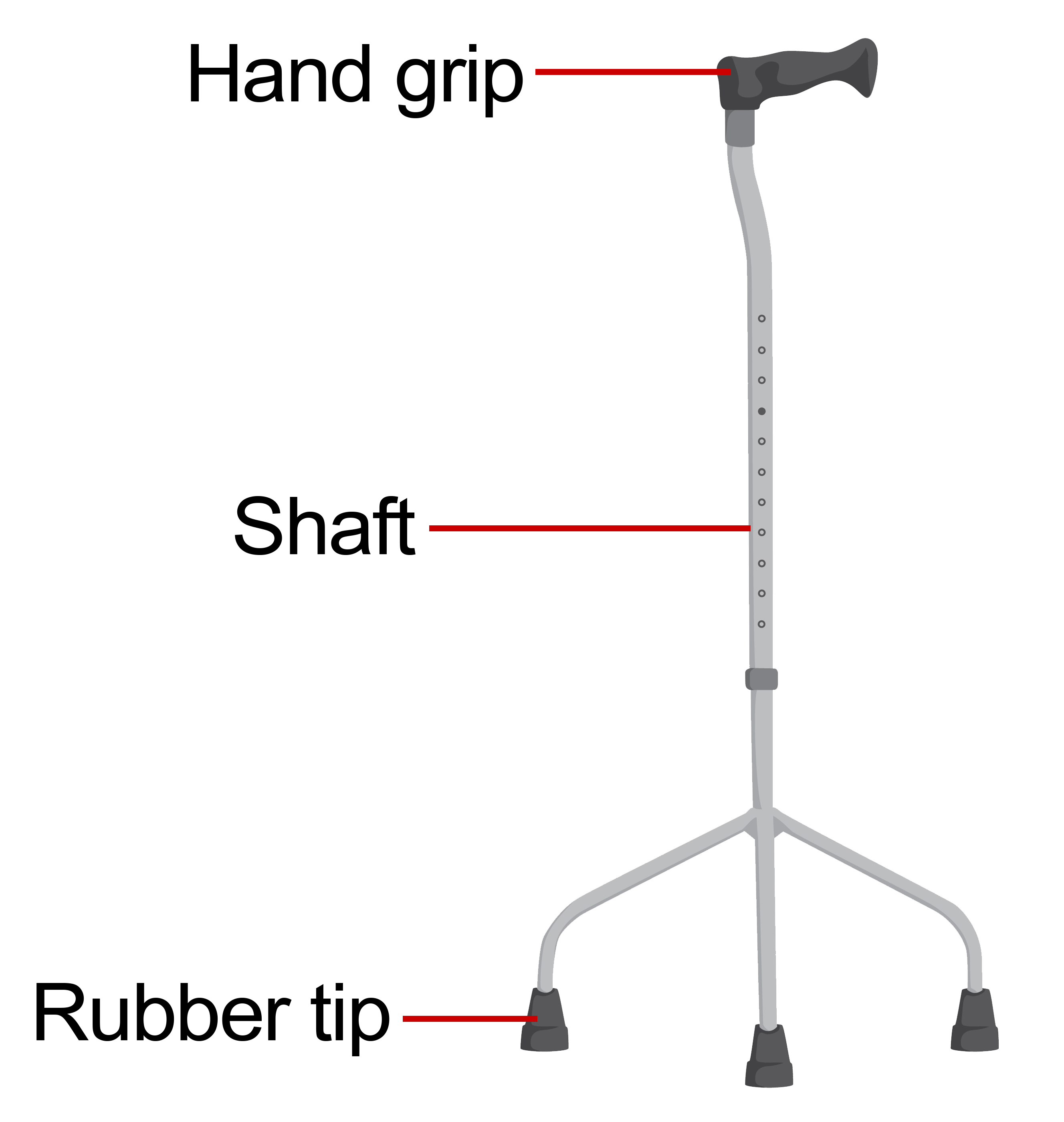 A tripod stick with the labelled hand grip, shaft, and rubber tip. This stick has three legs at the end, with a rubber tip attached to each.