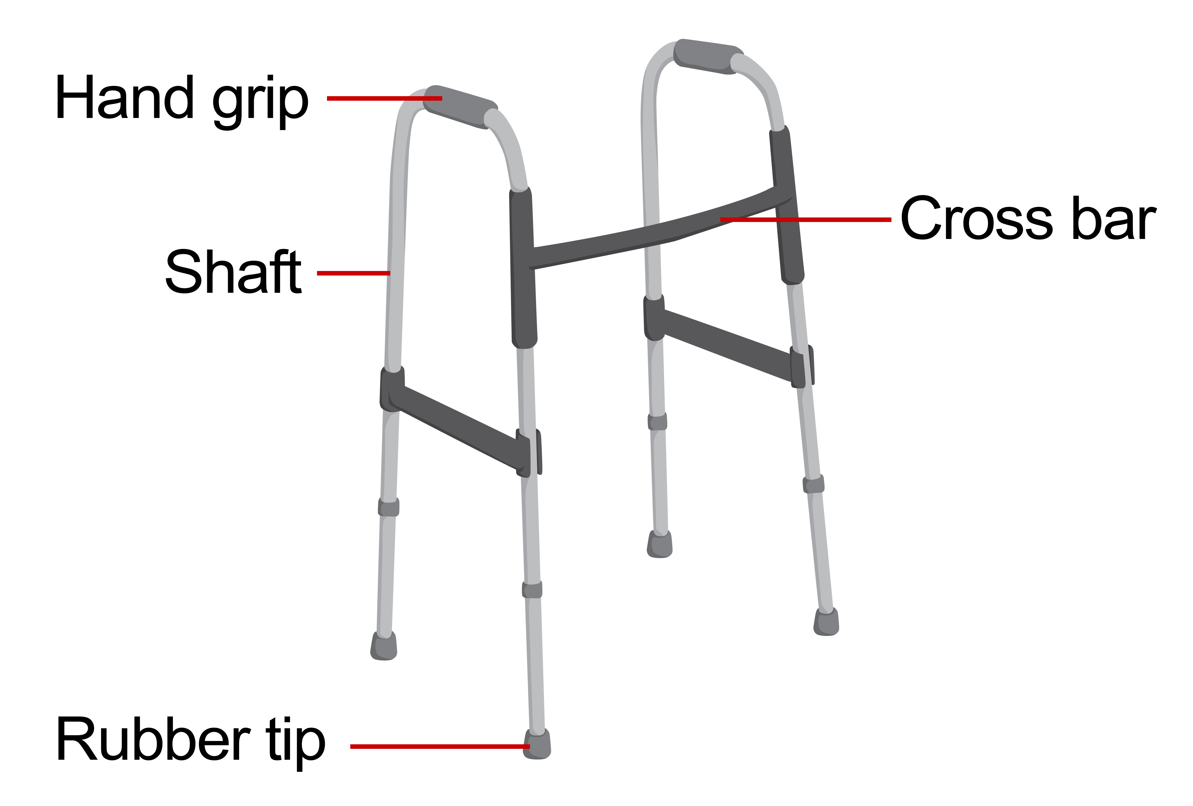 A walking frame with parts labelled hand grip, shaft, cross bar, and rubber tip.