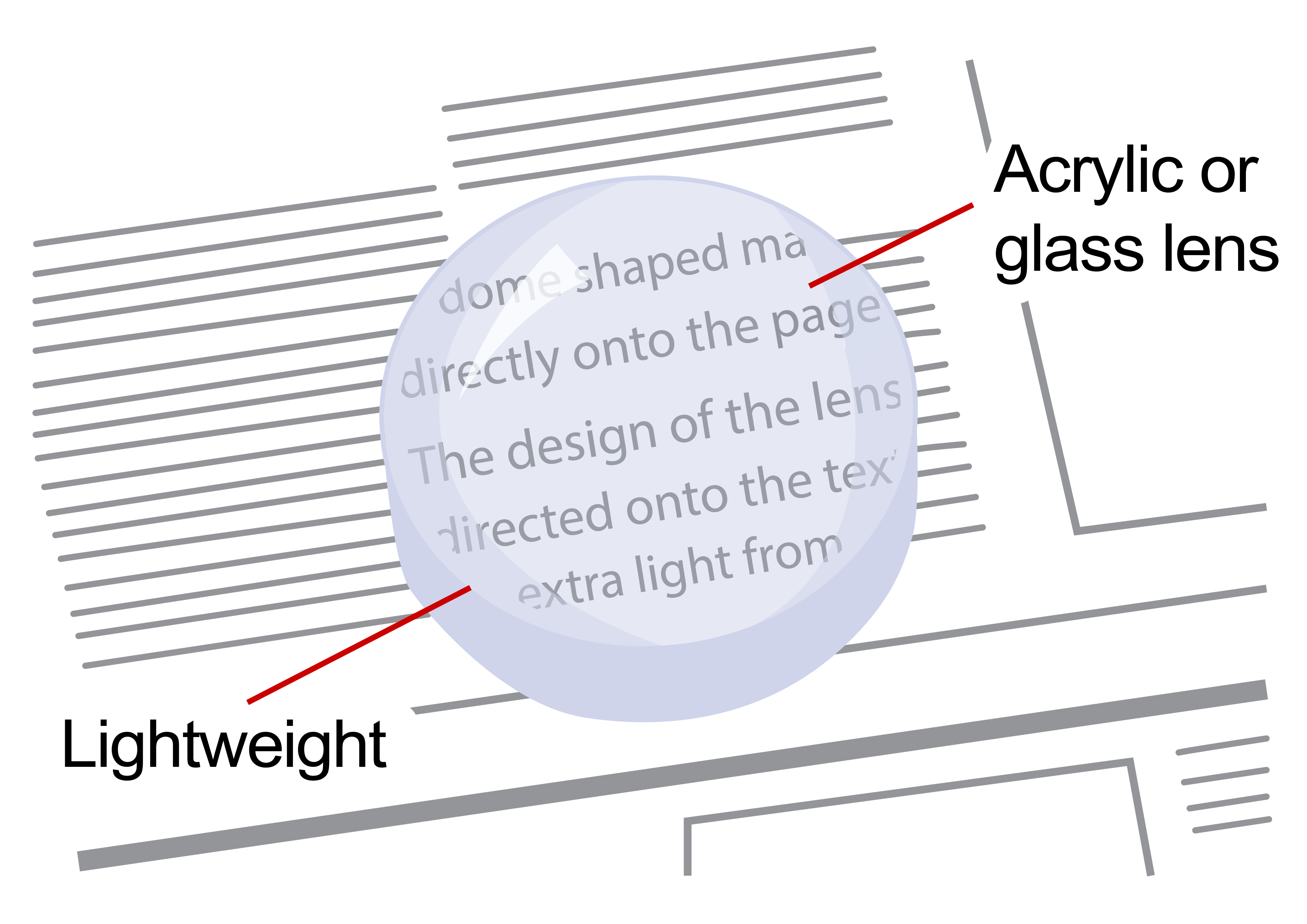 A dome magnifier labelled acrylic or glass lens and lightweight, resting on a newspaper.