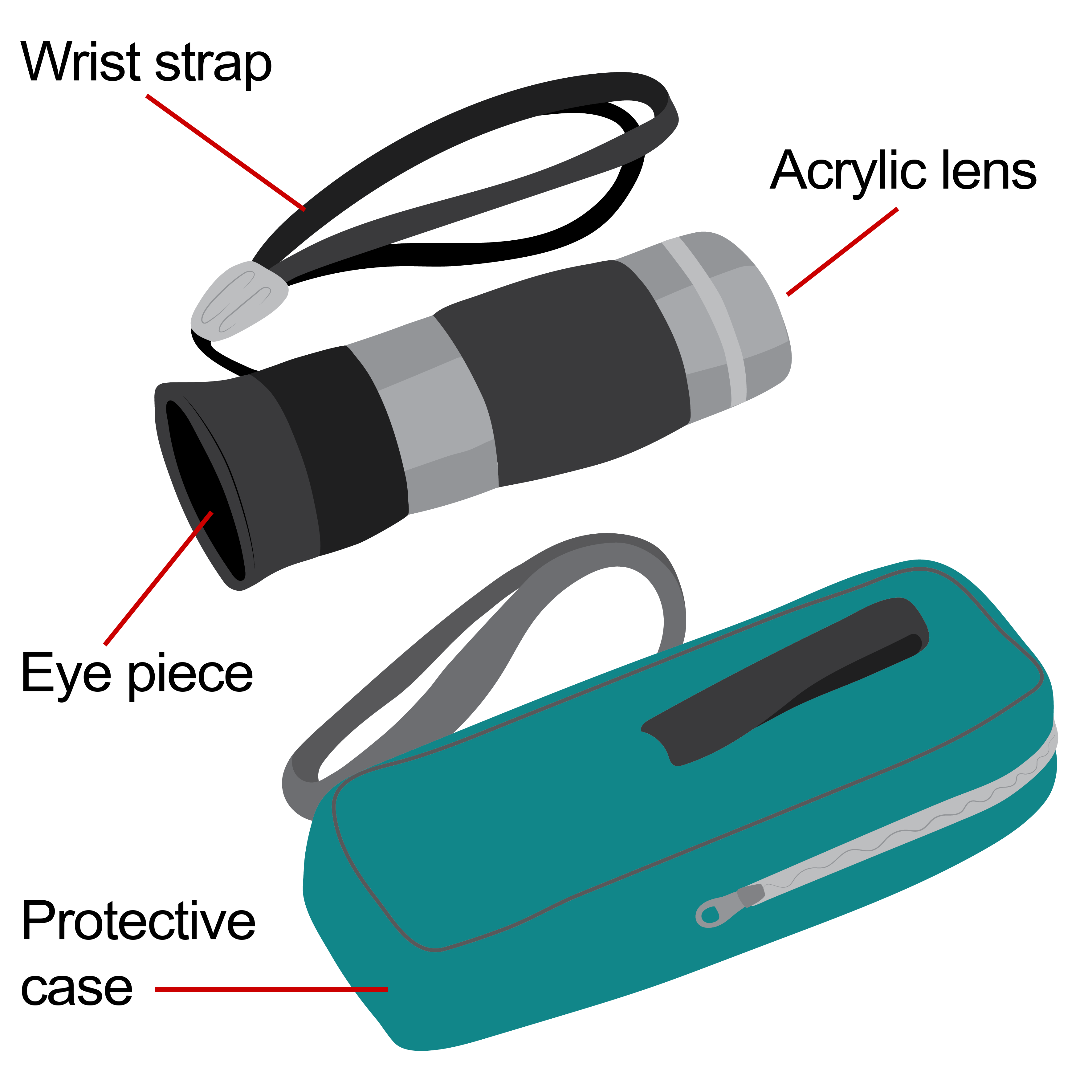 A telescope with parts labelled acrylic lens, wrist strap, eye piece and protective case.