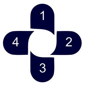 The TAP logo with numbers 1,2,3,4 in each of the four sections.