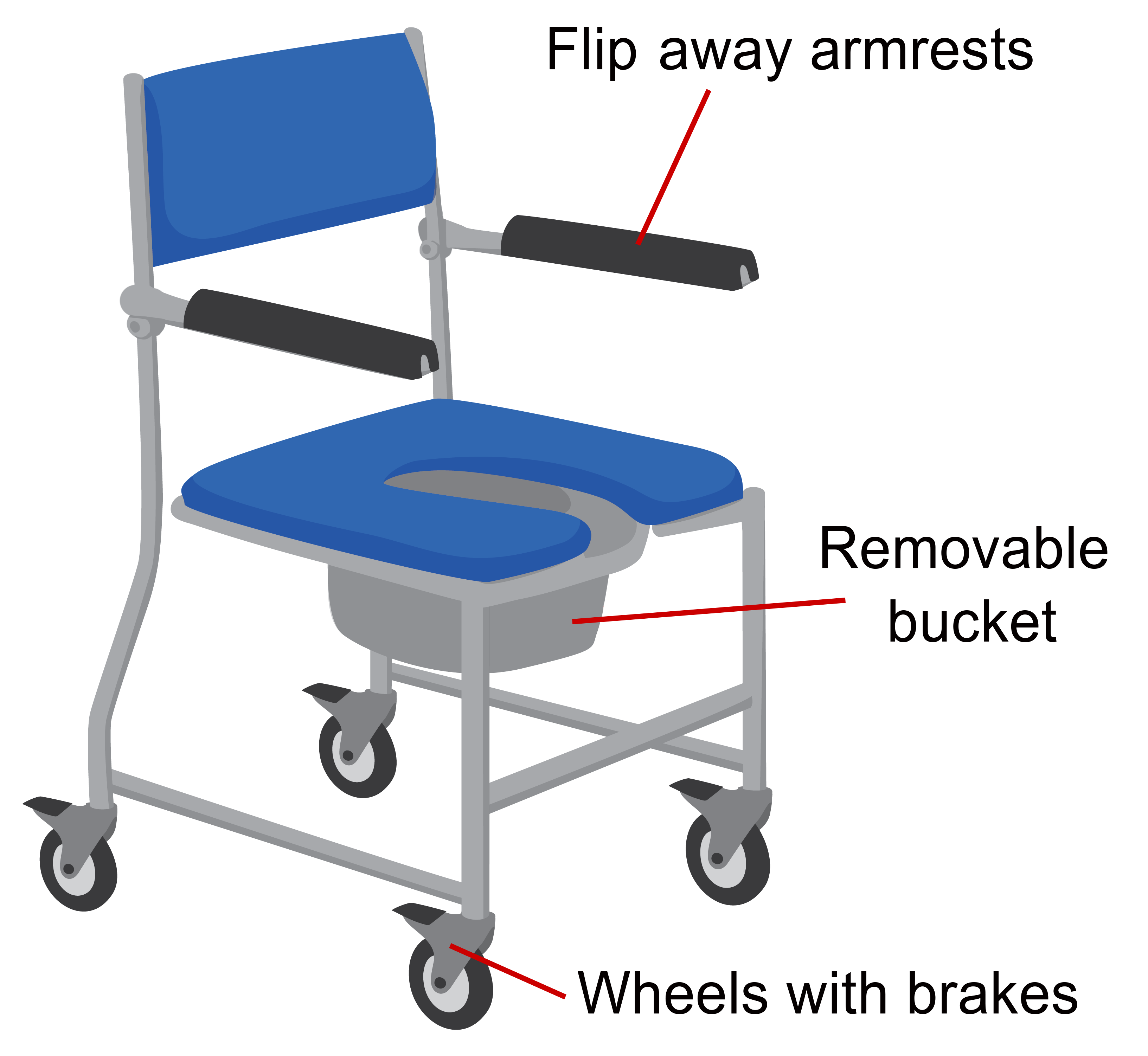 A padded chair with a cut out in the seat and a removable bucket attached underneath, flip-away armrests, and four small wheels with breaks on the legs.