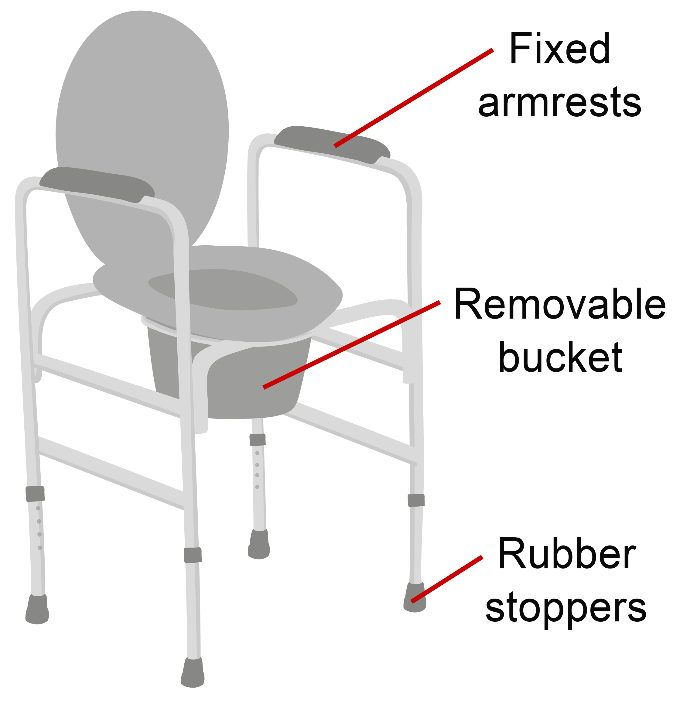 A metal frame with a toilet seat, lid and fixed arm rests. There is a removable bucket underneath the toilet seat. The legs of the frame have rubber stoppers on the bottom.