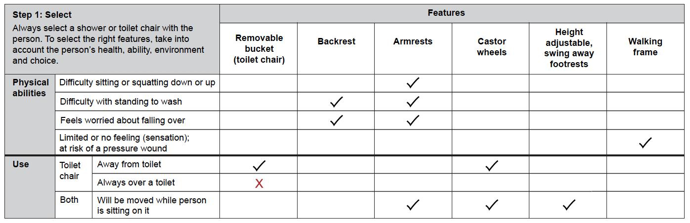 Selection table on page 2 of the assessment form.