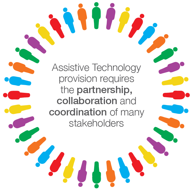 Assistive technology provision requires the partnership, collaboration and coordination of many stakeholders. Quote surrounded by colourful people-shaped icons.