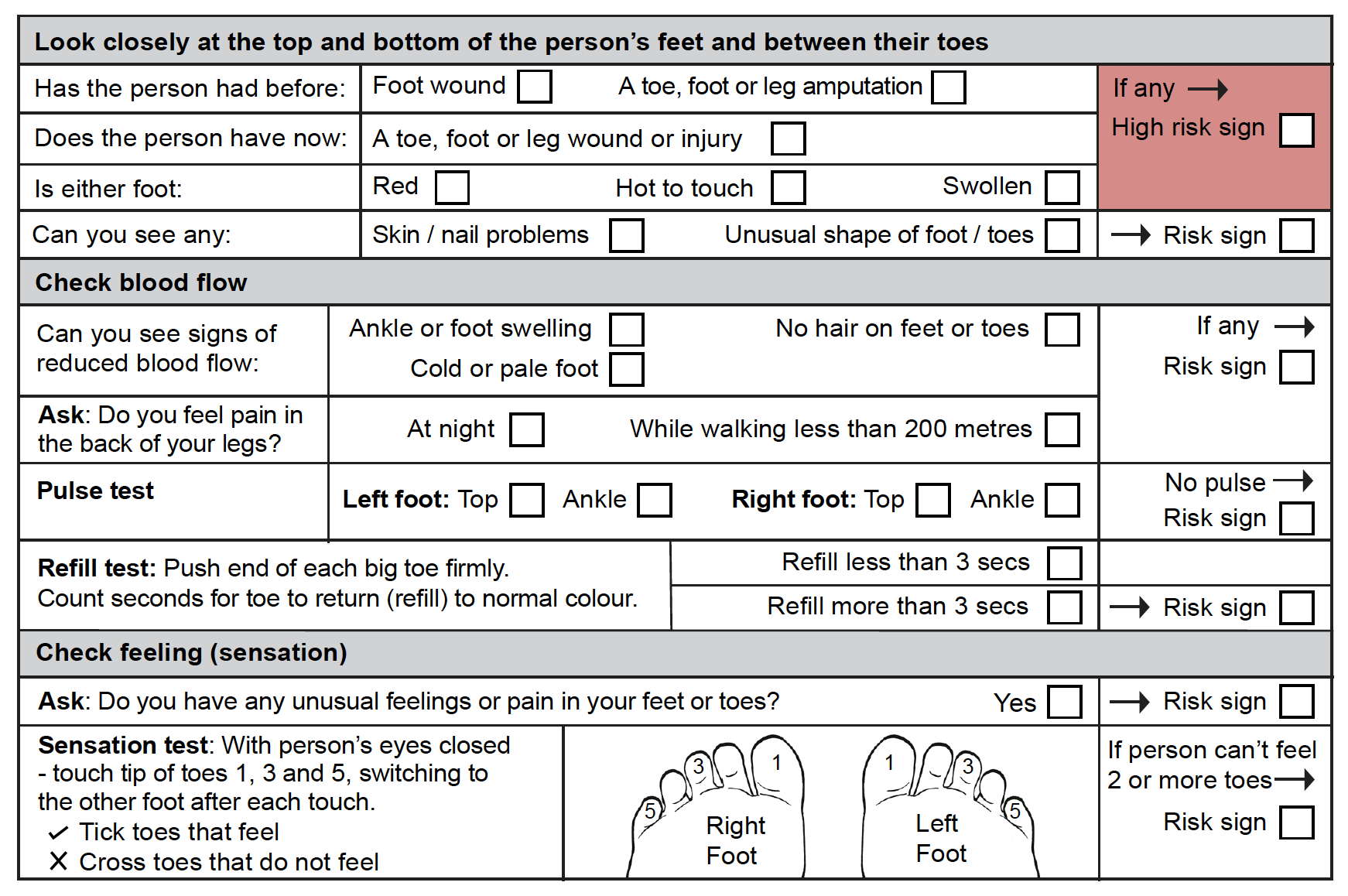 Foot screen section of the form.