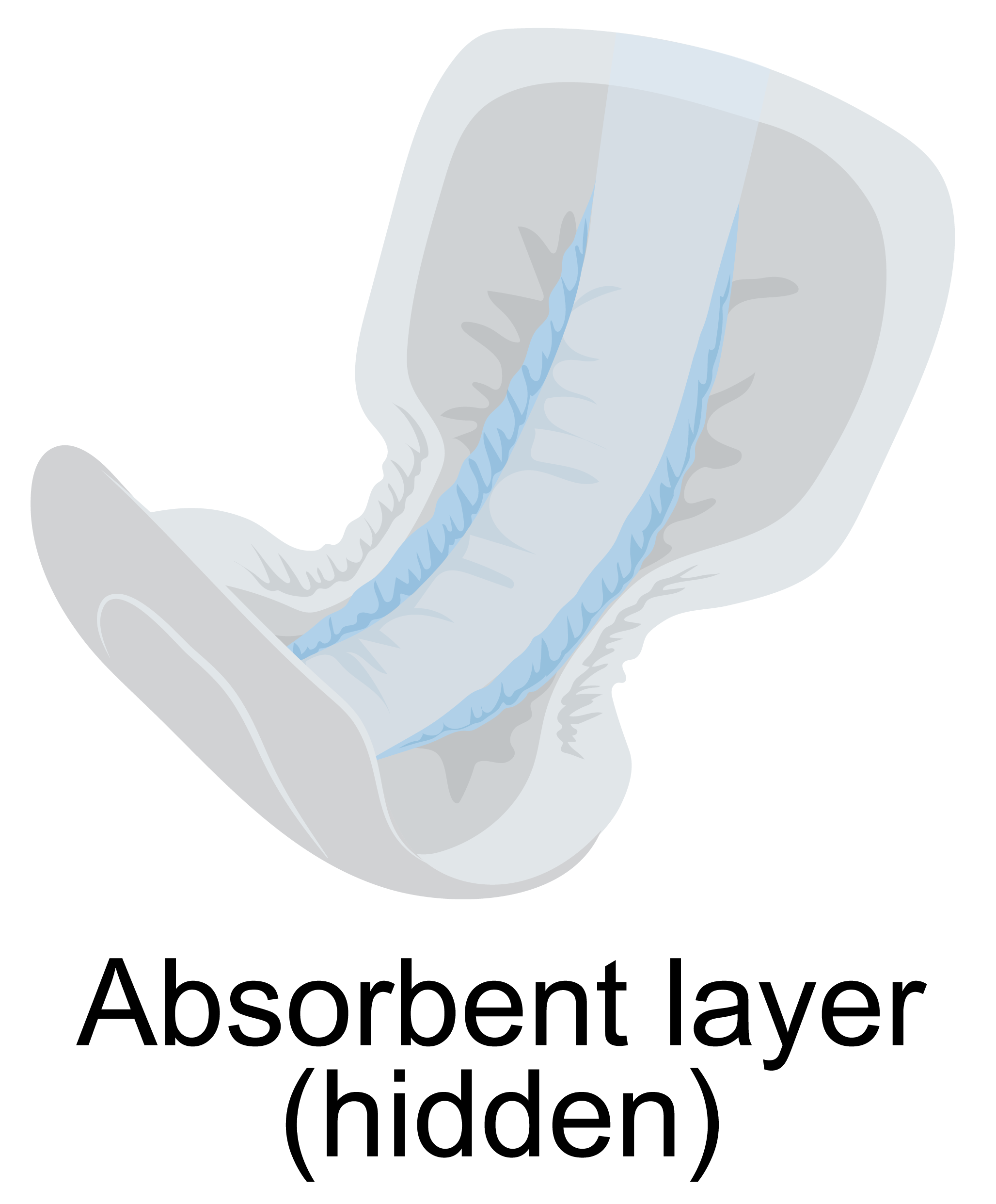 A single use pad. The middle layer cannot be seen from the outside.