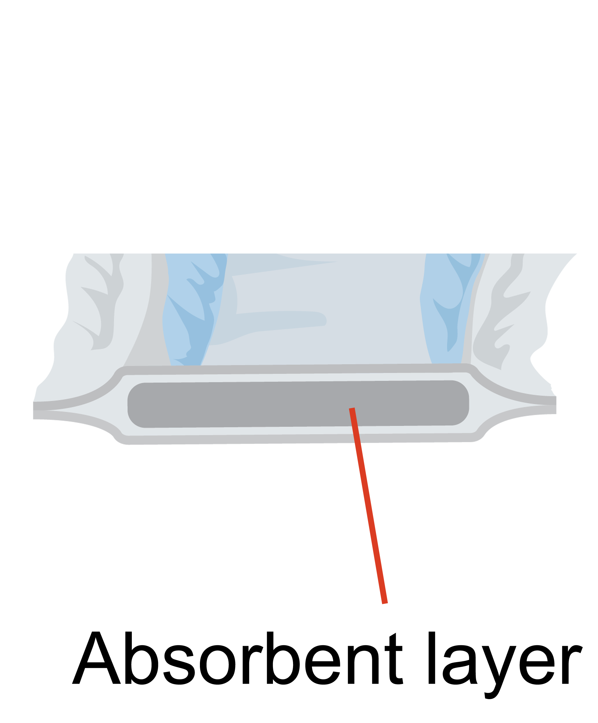A single use pad cut in half. The absorbant layer is between the top and bottom layers.