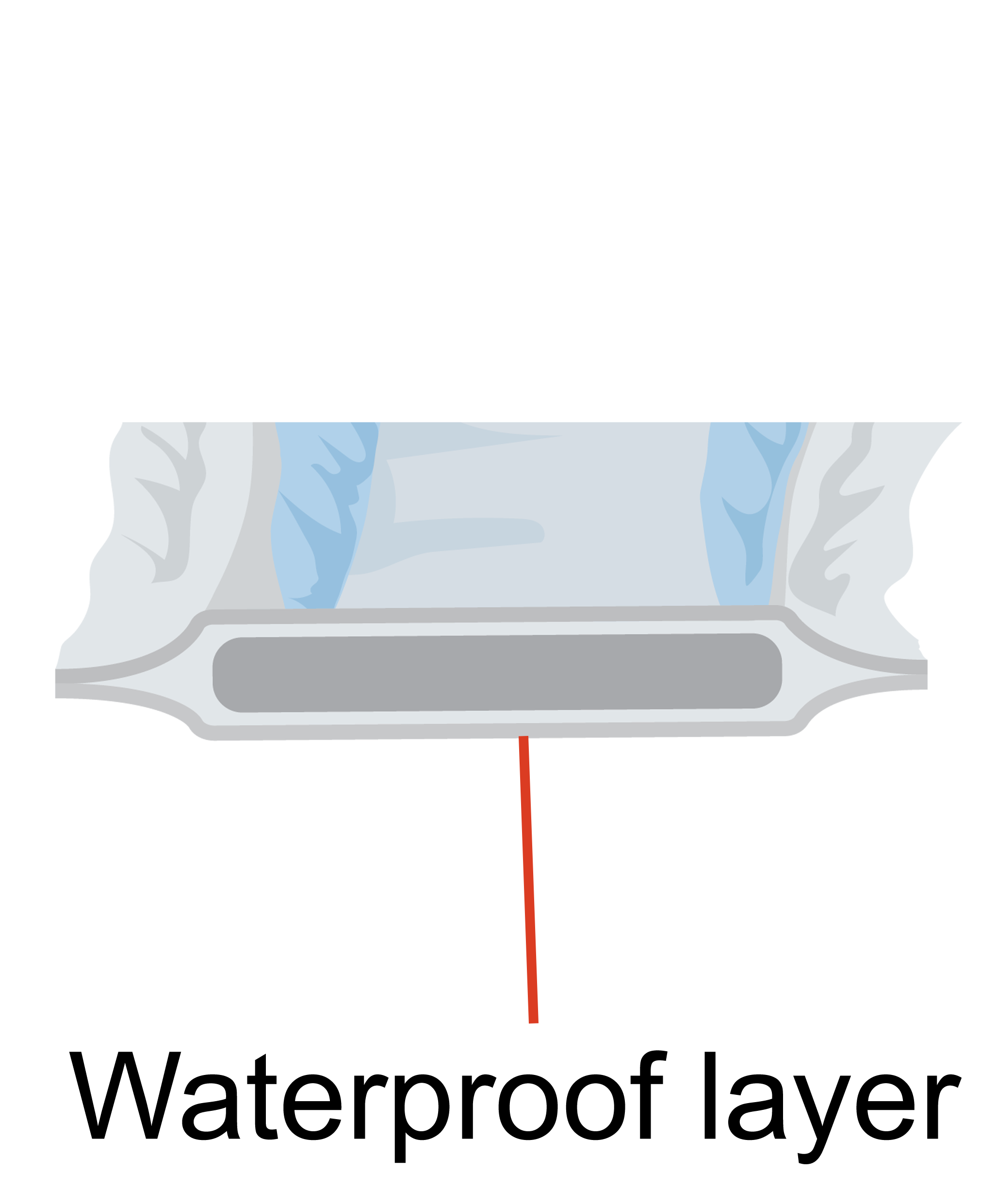 A single use pad cut in half showing the waterproof layer underneath the absorbant layer. The top and bottom layers meet at the sides to contain the absorbant layer.