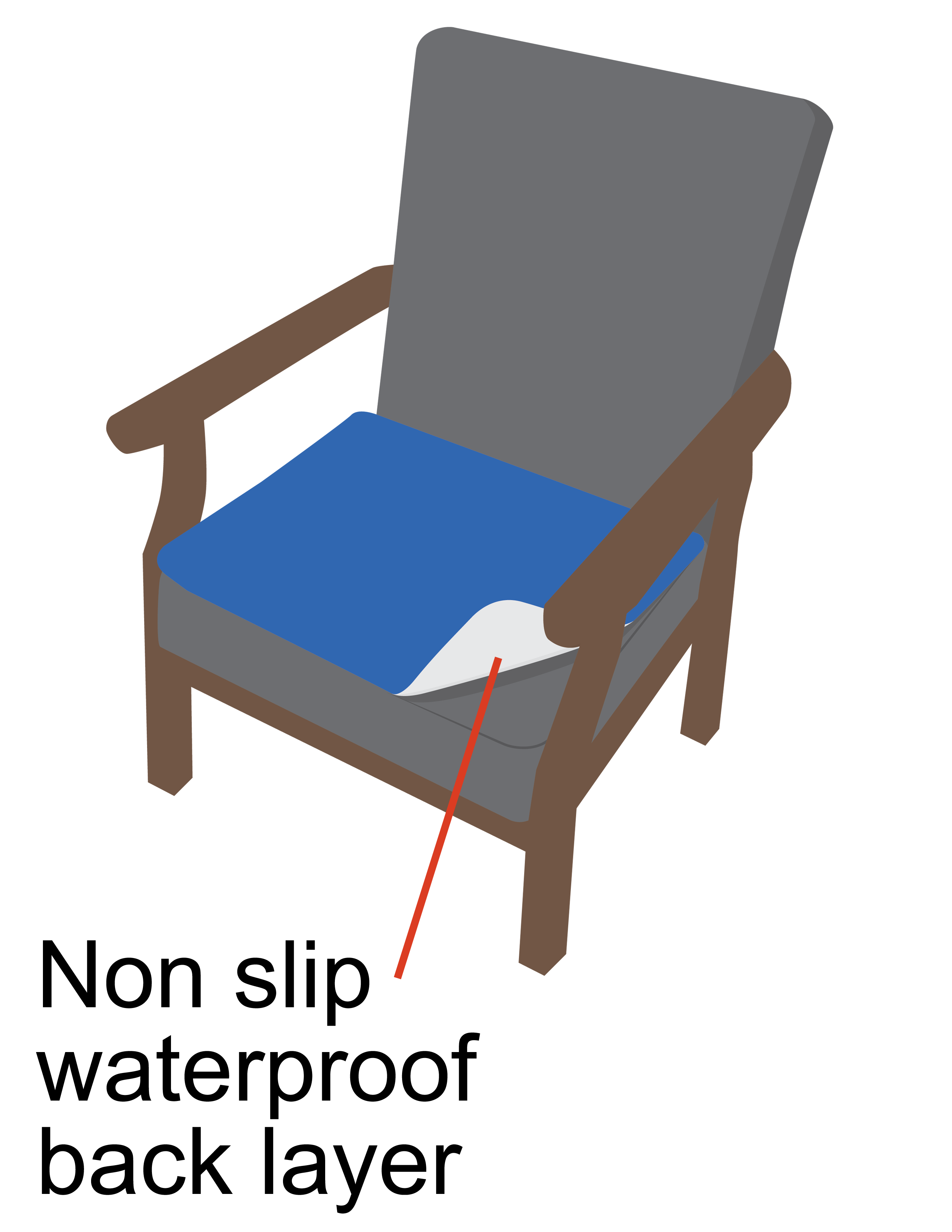 Chair protector on seat of chair with non slip, waterproof back layer.