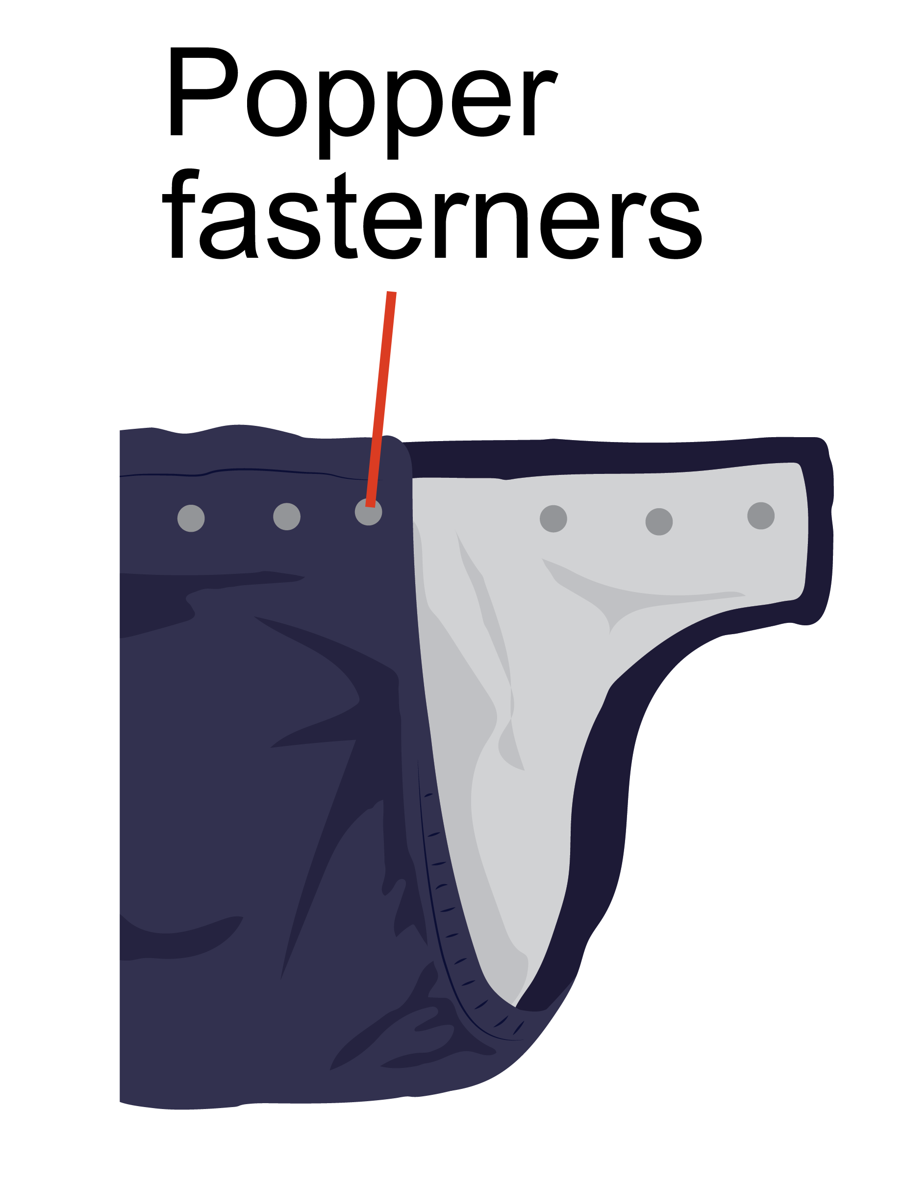 Part of an open washable one piece product showing popper fasteners open.