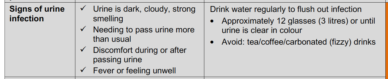 Signs of urine infection section of the form.