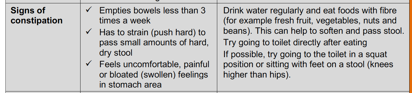 Sign of constipation section of the form.