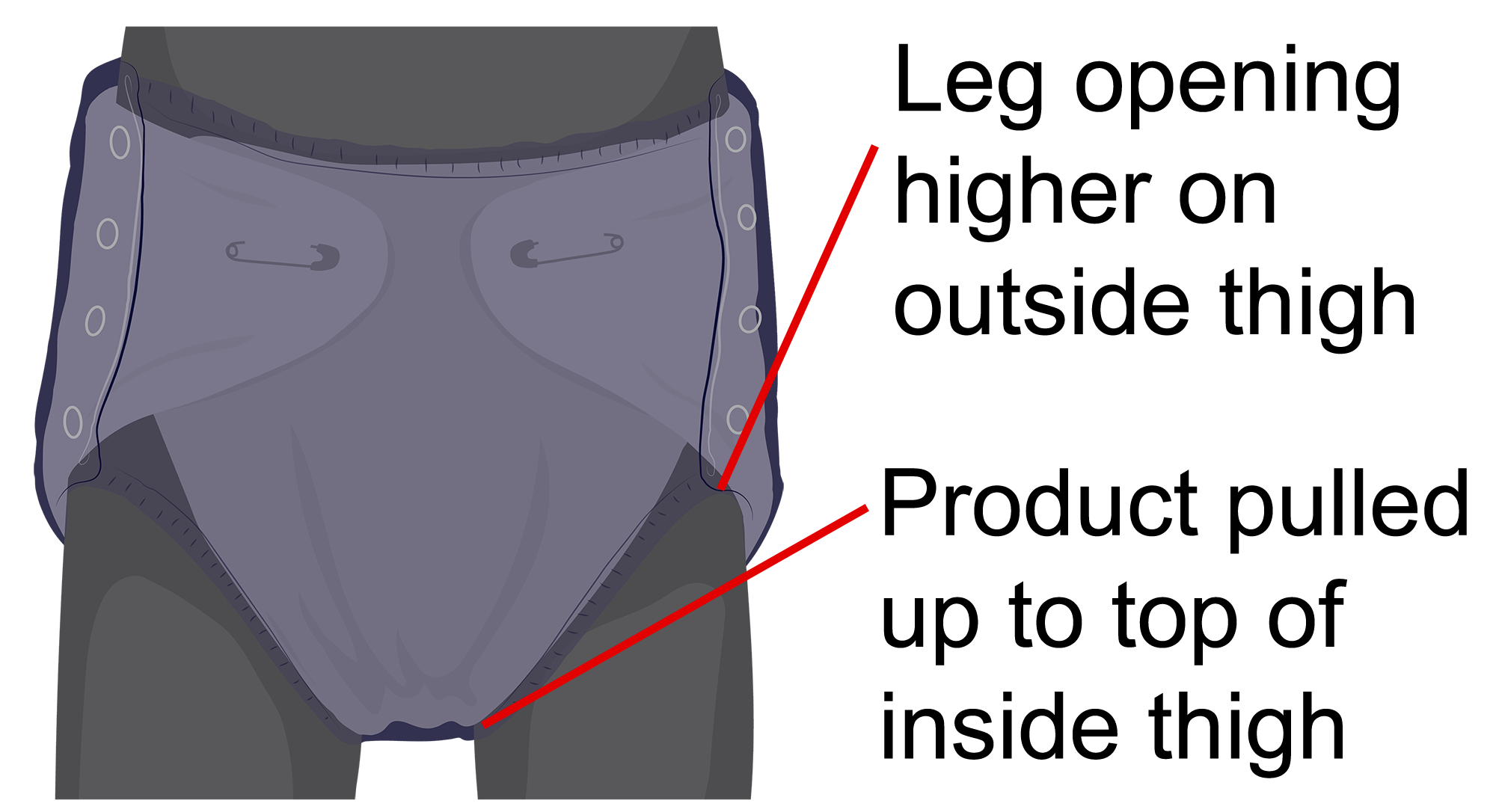 Person wearing folded terry square with waterproof cover. The leg opening of the outside thigh is higher than the inside thigh, which is pulled up to the top.]
