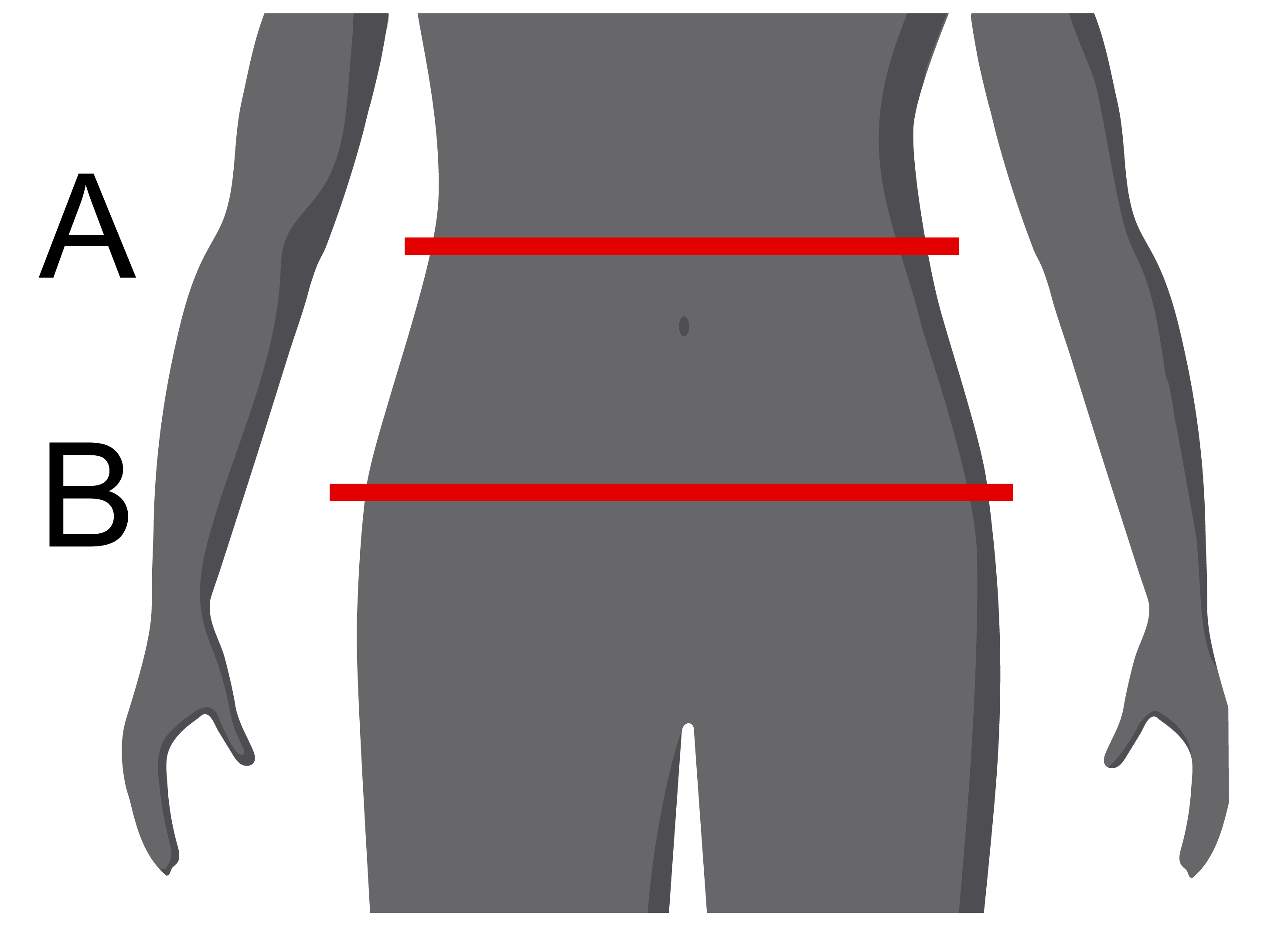 A person’s lower body. A line is drawn across the waist labelled A. Another line is drawn across the hips labelled B.