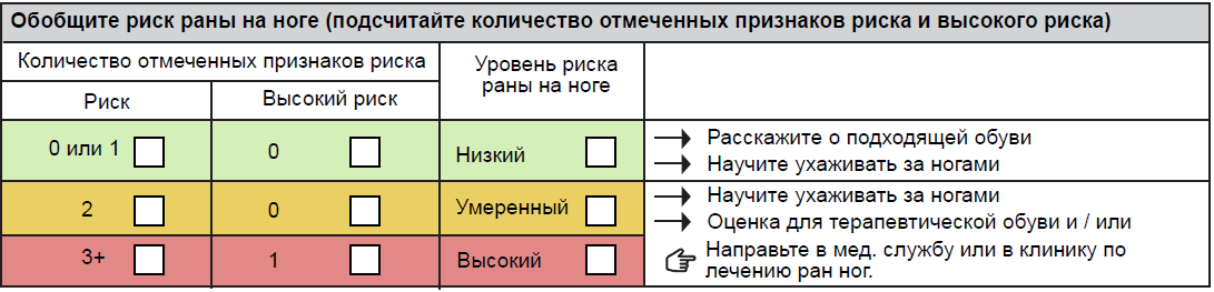 Опишите ногу человека в форме "Риск образования ран на стопе".