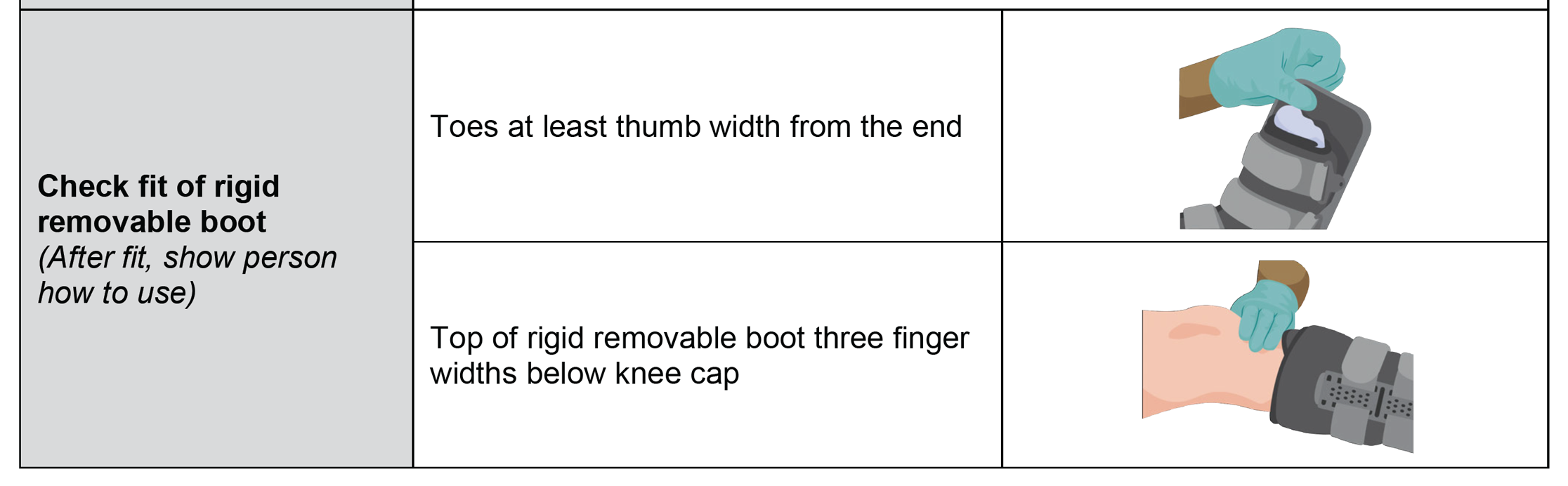 Check fit part of assessment form