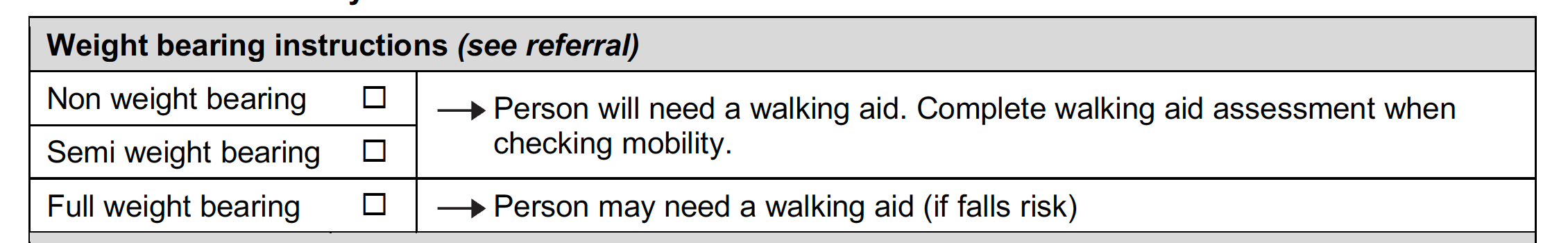 Weight bearing instructions part of the assessment form