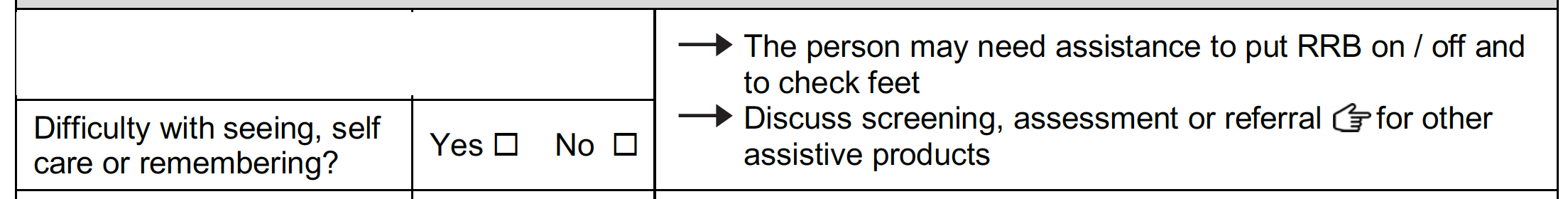 Difficulty seeing, self care or remembering part of assessment form