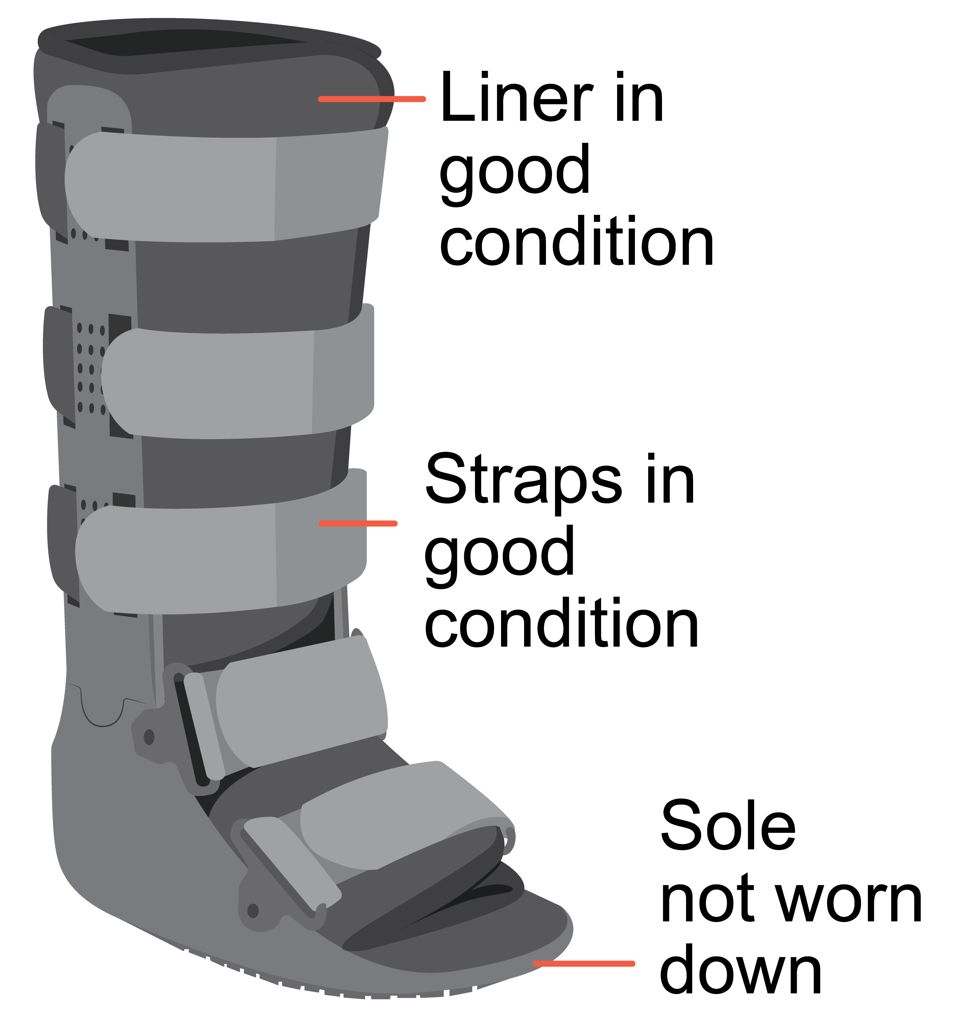 Rigid removable boot labelled straps in good condition, bottom not worn down and liner in good condition
