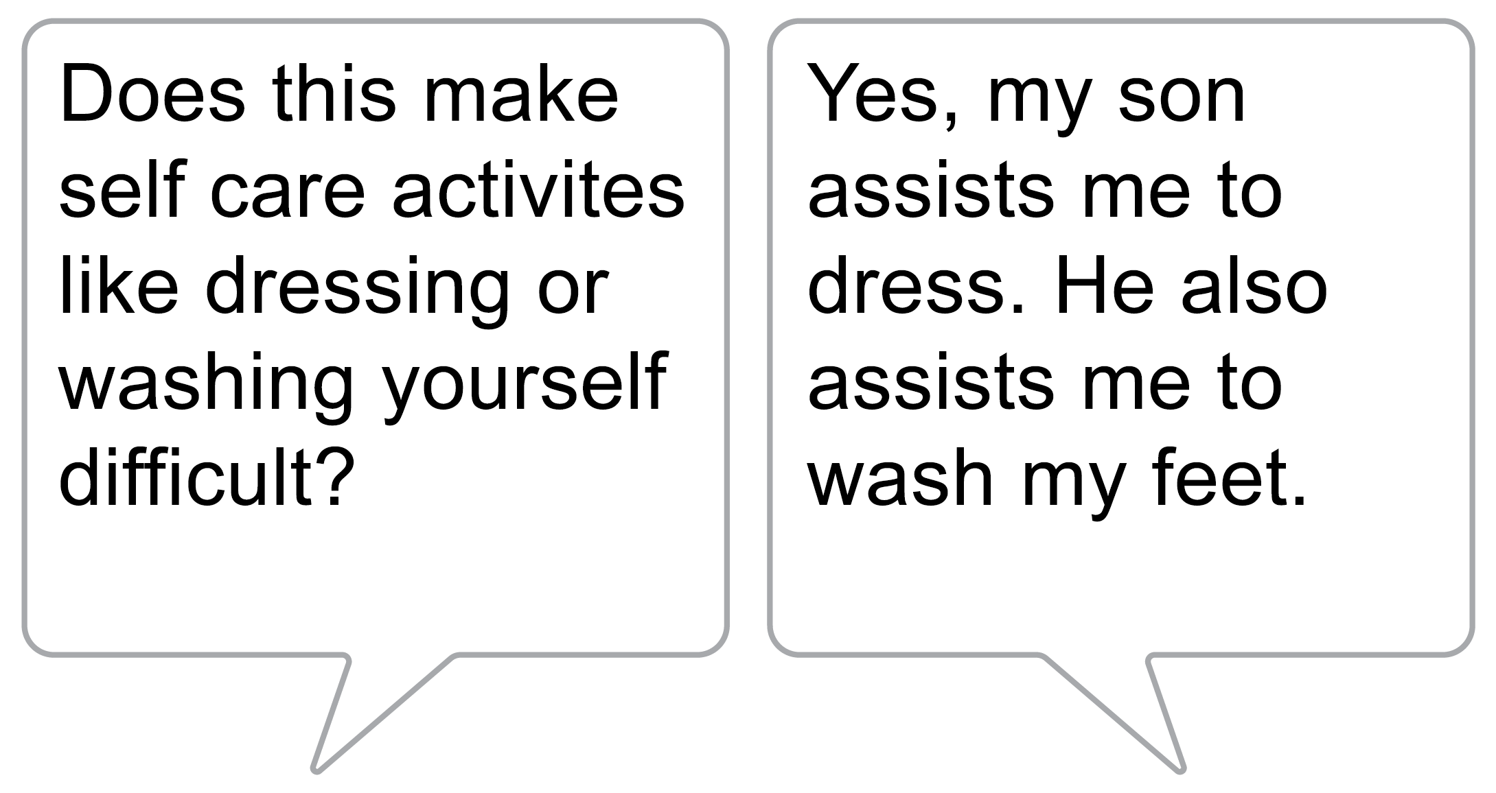 Health worker: Does this make self care activities like dressing or washing yourself difficult? Sofia: Yes, my son assists me to dress. He also assists me to wash my feet.