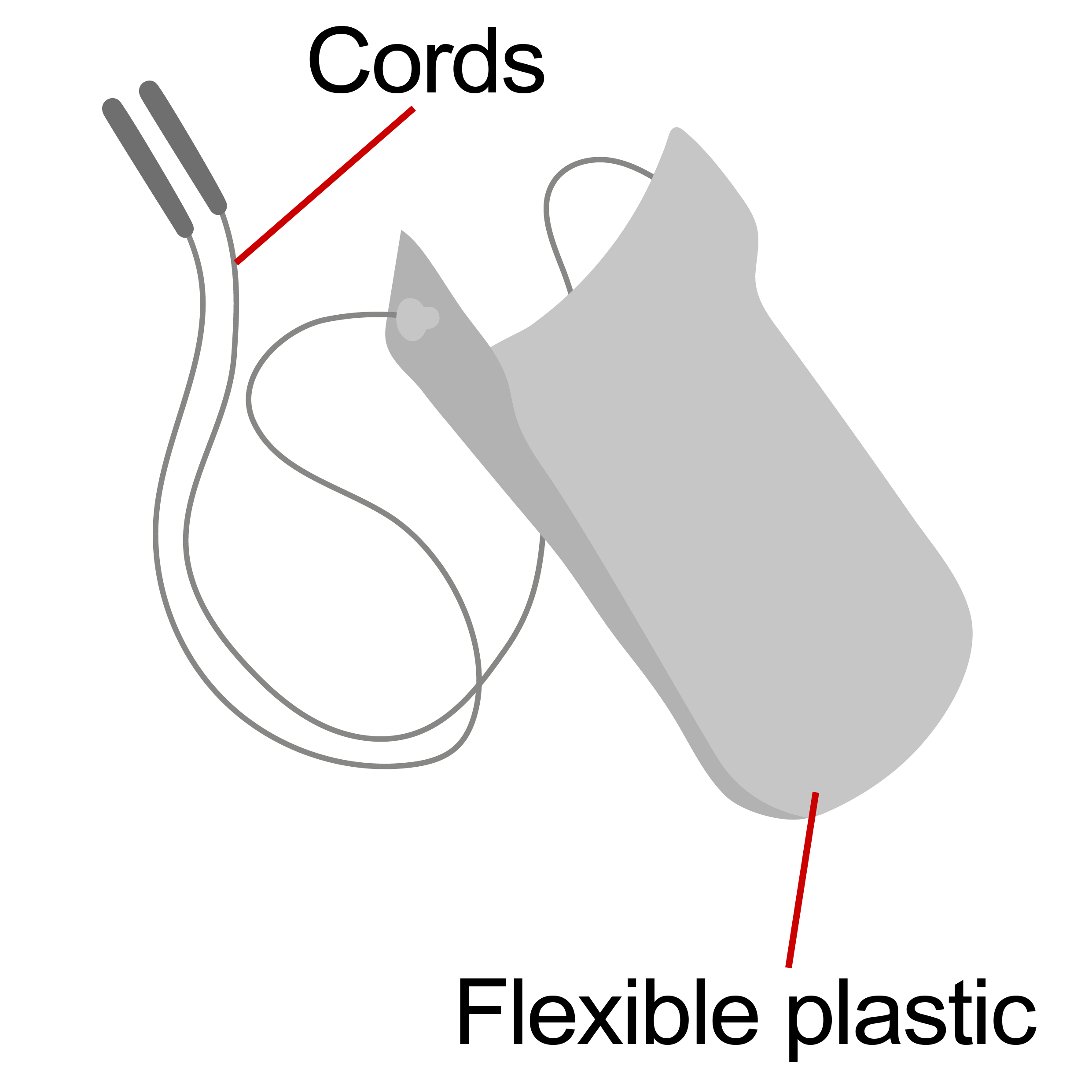 A piece of flexible, shaped plastic with two cords attached to the ends. 