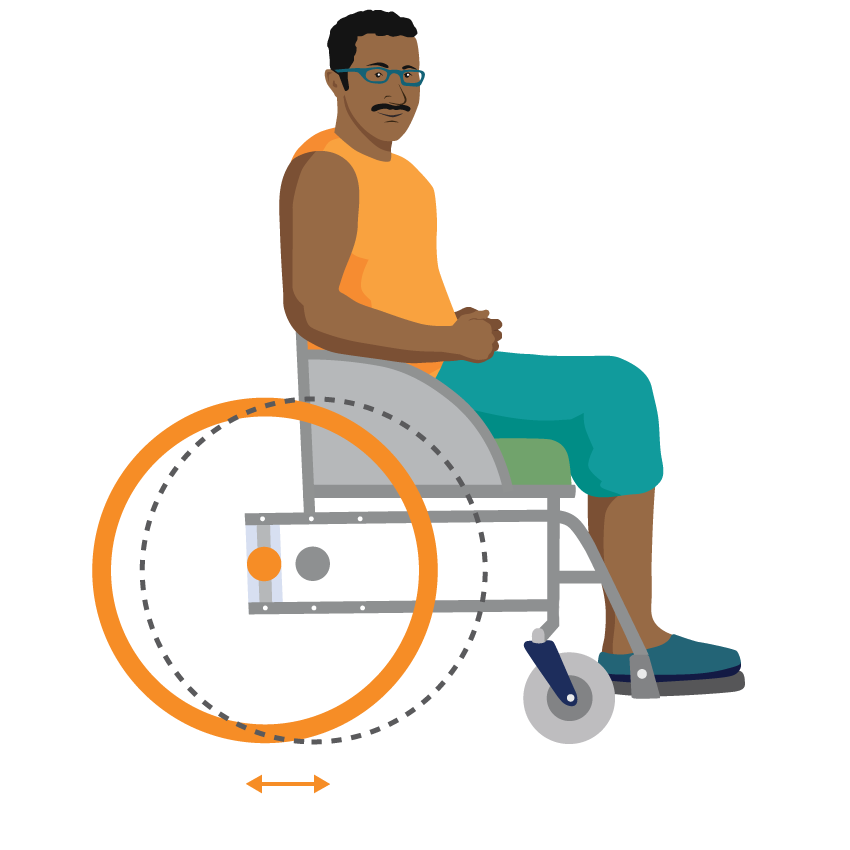 Wheelchair with the centre of the rear wheel slightly behind the user’s body.