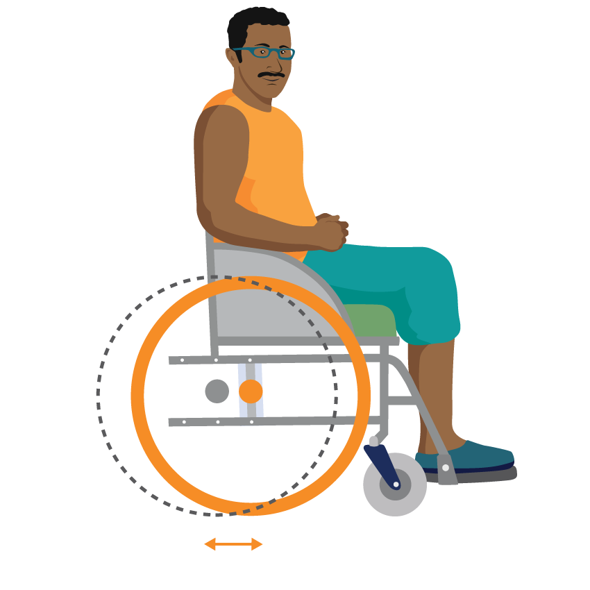 Wheelchair with the centre of the rear wheel slightly in front of the user’s body.