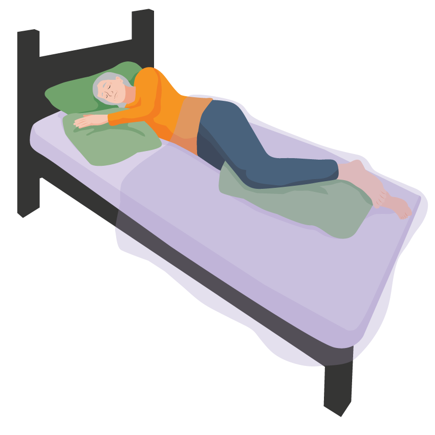 Woman lying on right side in bed with pillows to support her leg and arm.