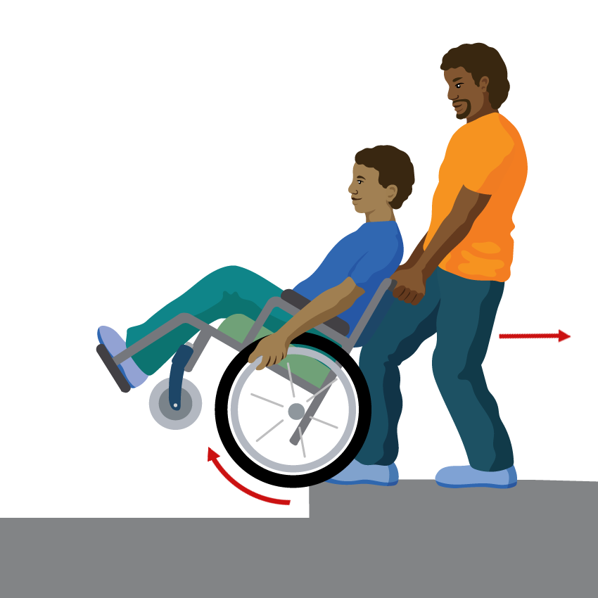 The person balances on their rear wheels. Their assistant holds the push handles and pulls them up the step backwards while the person pulls back on the push rims.