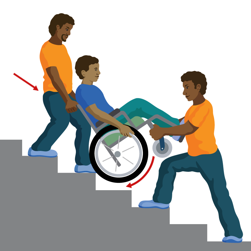 The person balances on their rear wheels. One assistant stands behind the person and holds the push handles. The second assistant stands in front of the person and holds the wheelchair frame. The assistants position their feet apart on different steps. The person in the wheelchair squeezes the push rims.