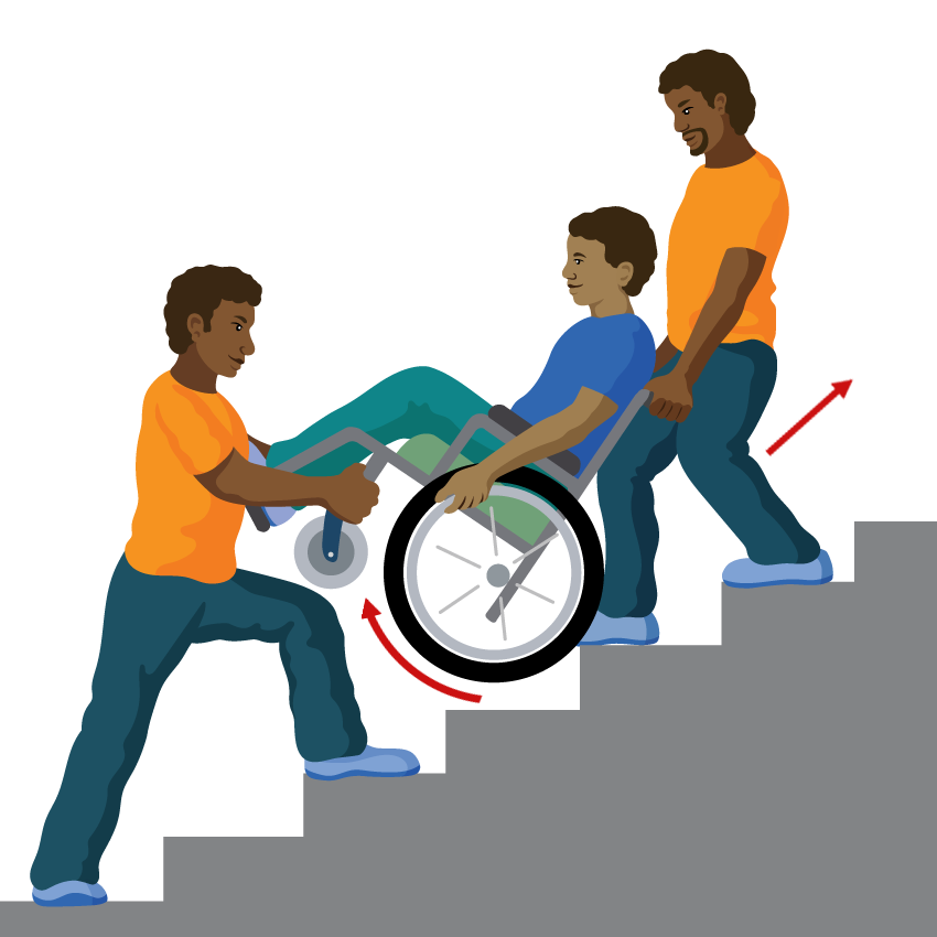 The person balances on their rear wheels. One assistant stands behind the person and holds the push handles. The second assistant stands in front of the person and holds the wheelchair frame. The assistants position their feet apart on different steps. The person in the wheelchair pulls the rear wheels backwards.