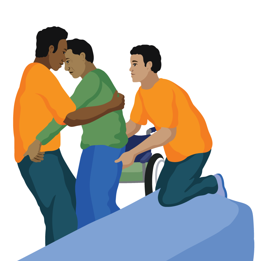 A man stands to transfer from bed to wheelchair. One person assists from in front and a second person supports the person’s hips from behind.