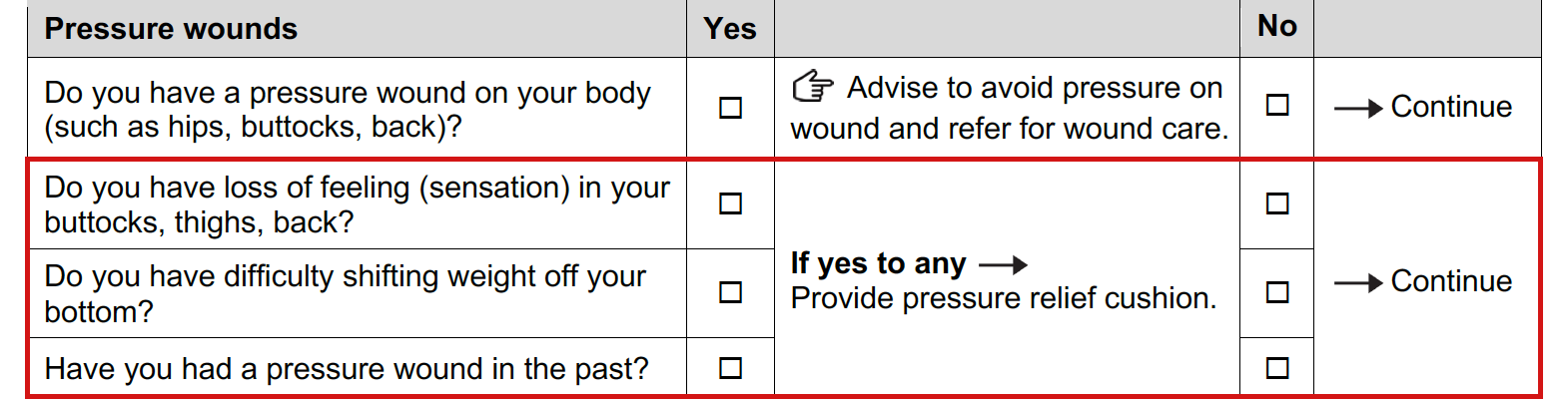 Pressure wounds part of the assessment form with questions showing the person is at risk of a pressure wound circled.