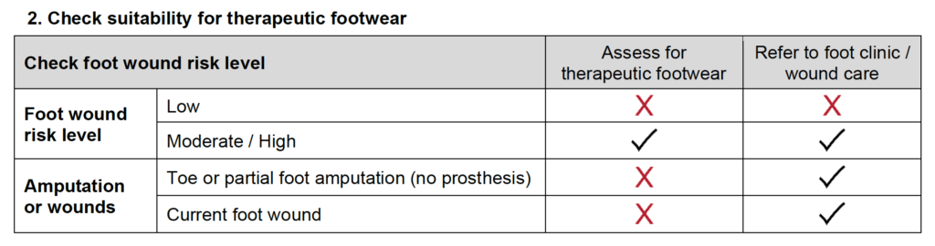 Check suitability part of the form.