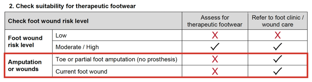 Check for amputation or wound section of form.
