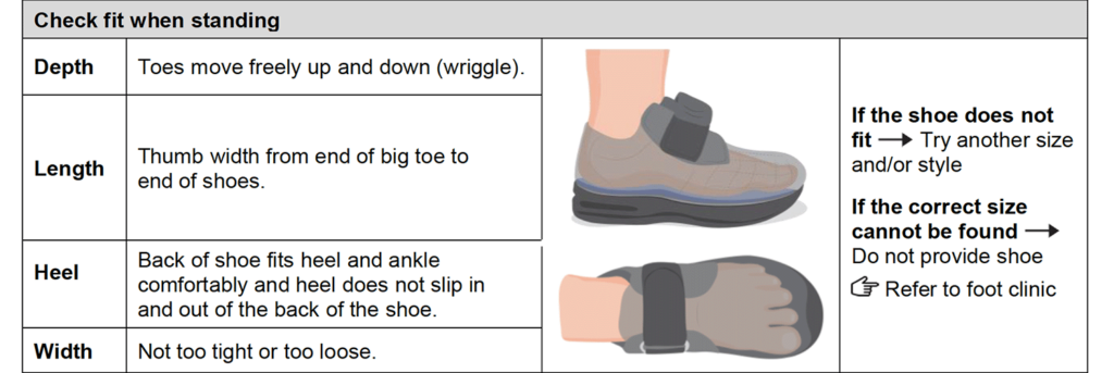 Check fit with person standing section of the form.