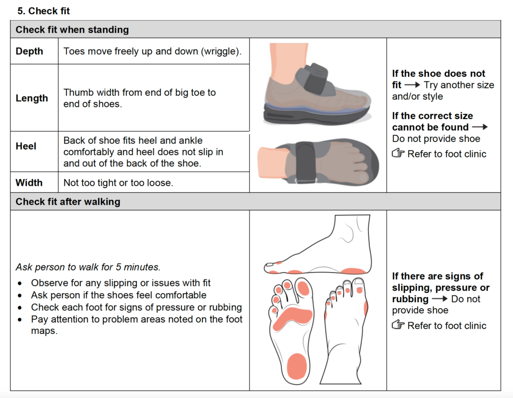 Check fit part of the assessment form.