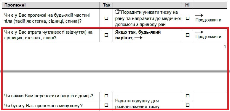 Пролежні, частина бланку оцінювання з питаннями, що показують, чи людина має ризик пролежнів.