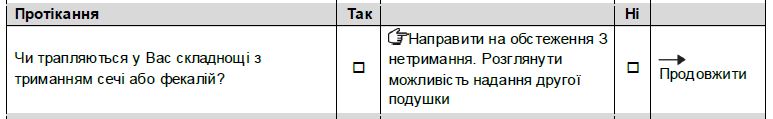 Протікання, розділ бланку оцінювання.