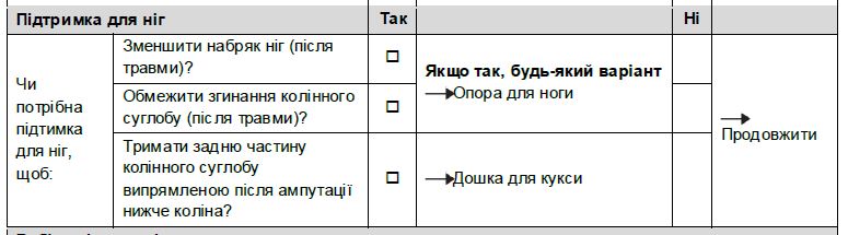 Опора для ніг, розділ бланку оцінювання.