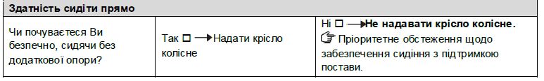 Здатність сидіти вертикально, розділ бланку оцінювання.