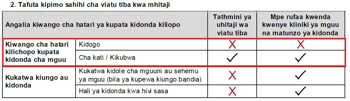 [Sehemu ya fomu inayohusika na hatari iliyopo kupata kidonda cha sehemu ya kutembelea ya mguu.