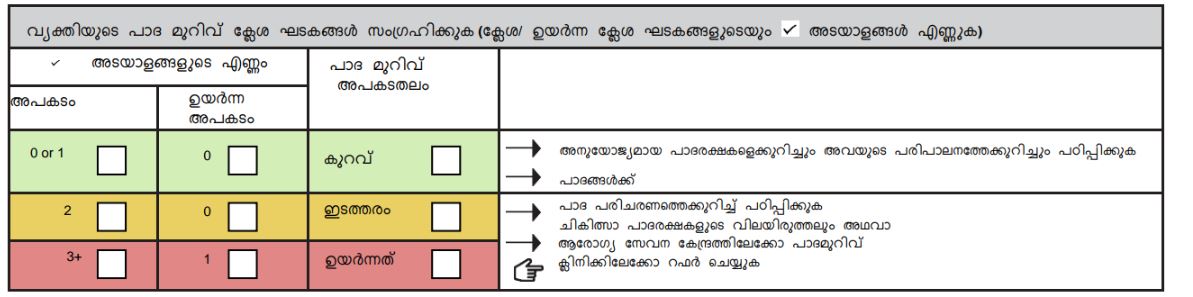 ഫോമില്‍ വ്യക്തിയുടെ കാലിലെ മുറിവിന്‍റെ അപകടസാധ്യതാ വിഭാഗം സംഗ്രഹിക്കുക.